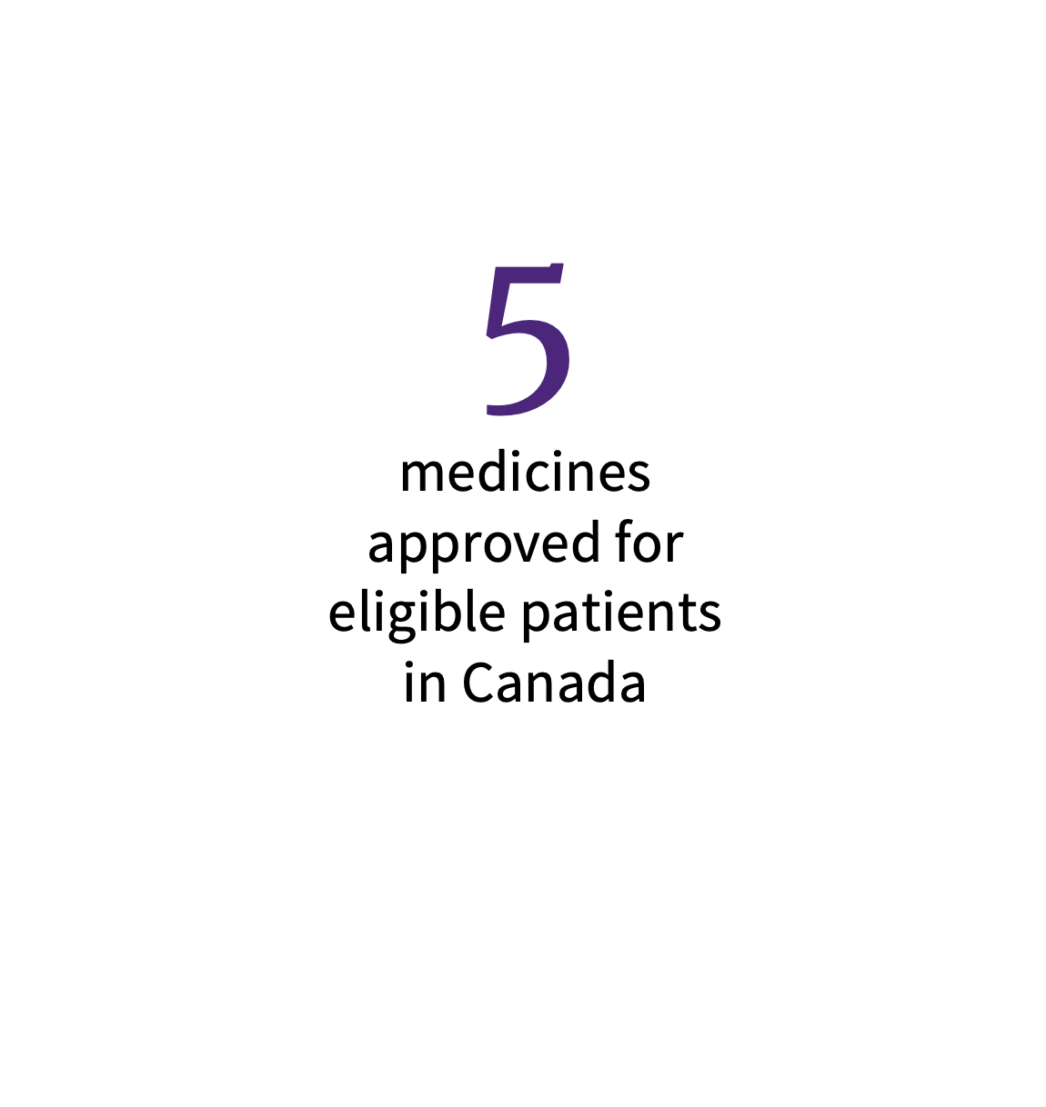 5 medicines approved for eligible patients in Canada