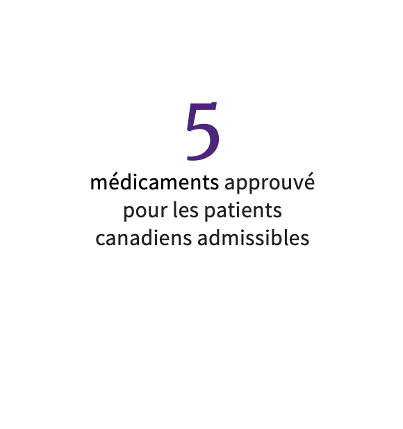 5 médicaments approuvé pour les patients canadiens admissibles